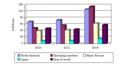 MAJOR GENERICS MARKETS, THROUGH 2016